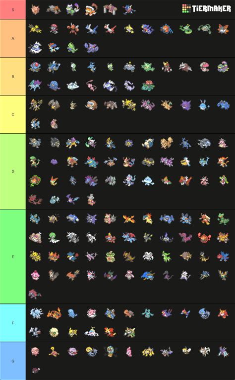 pokemon tier list smogon|pokemon competitive tier list smogon.